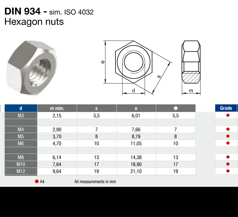 Møtrik M6. FP=10st
