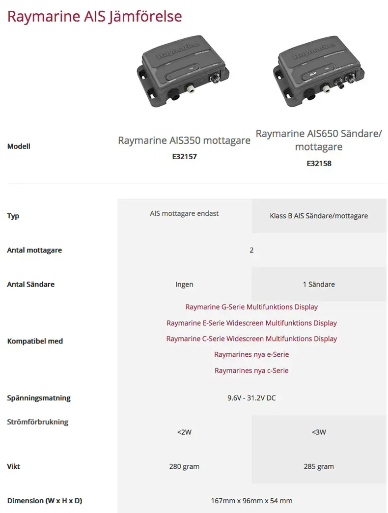 Raymarine AIS 350 modtager